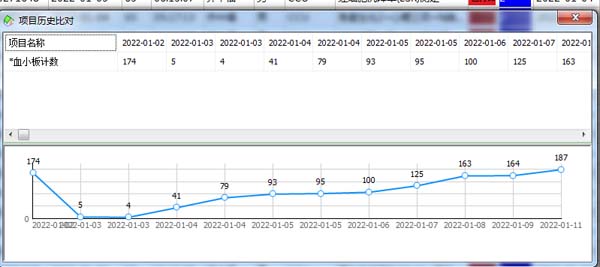 血小板逐渐恢复正常.jpg 血小板逐渐恢复正常.jpg