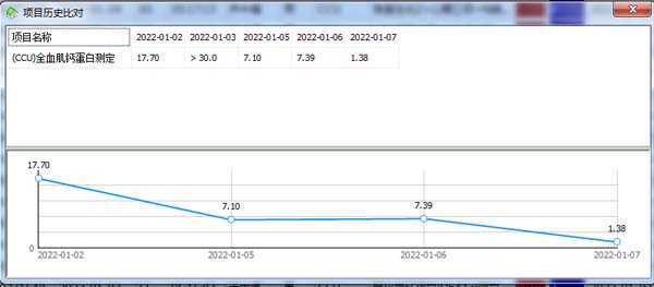 心肌酶逐渐下降至正常.jpg 心肌酶逐渐下降至正常.jpg